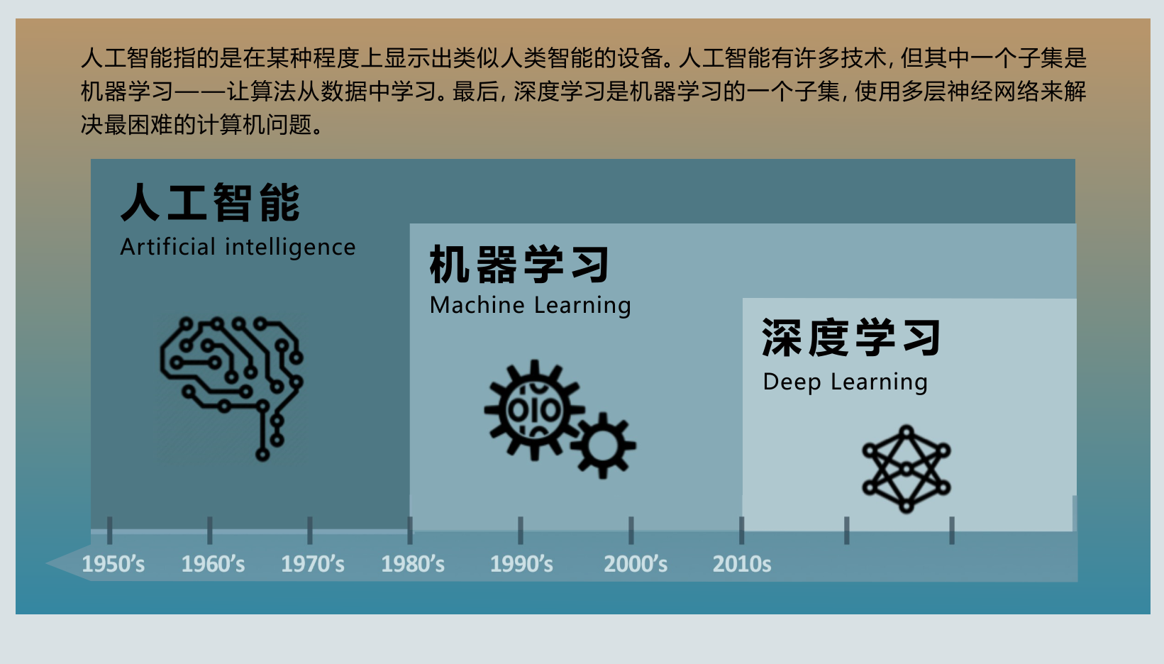 关系图